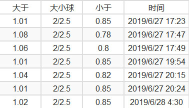 韩足总昌原vs尚州尚武前瞻(周五001：韩K联 城南足球俱乐部vs尚州尚武 分析预测)