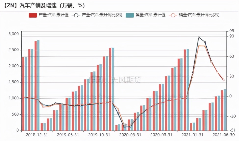 能源荒的传导——锌迎接多年来首次涨停