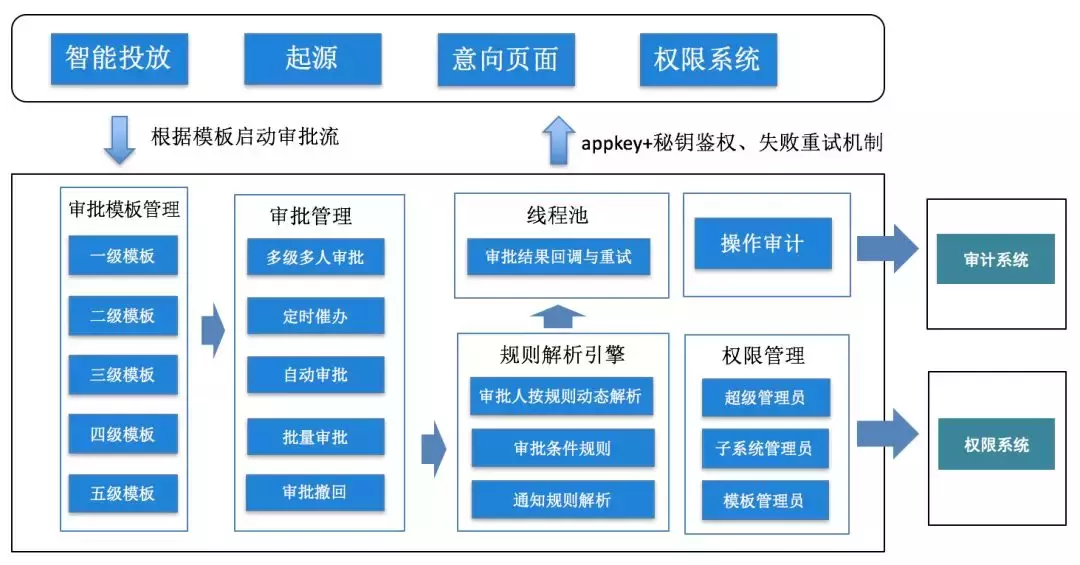 安全事故频发，如何构建一个数据安全平台？