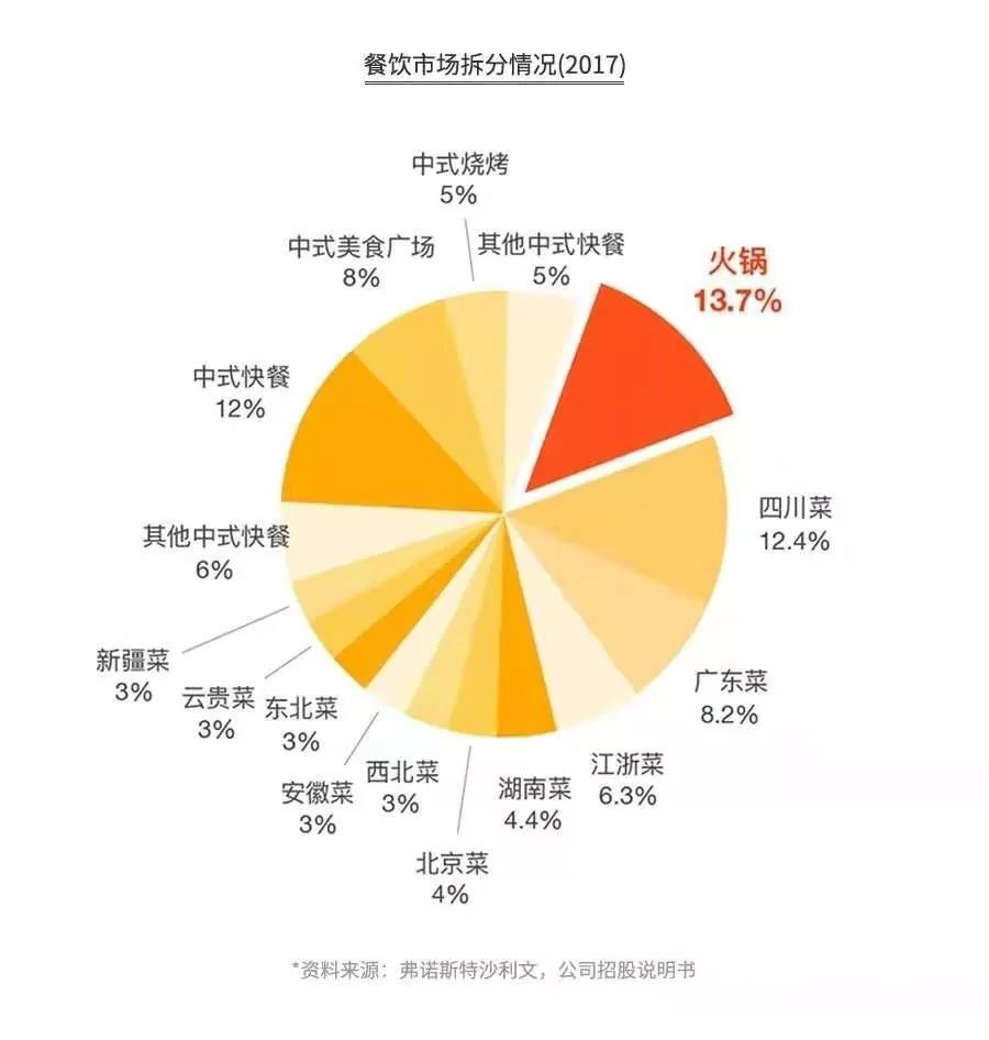 海底捞成立时间是哪一年，海底捞创立日期和创办时间