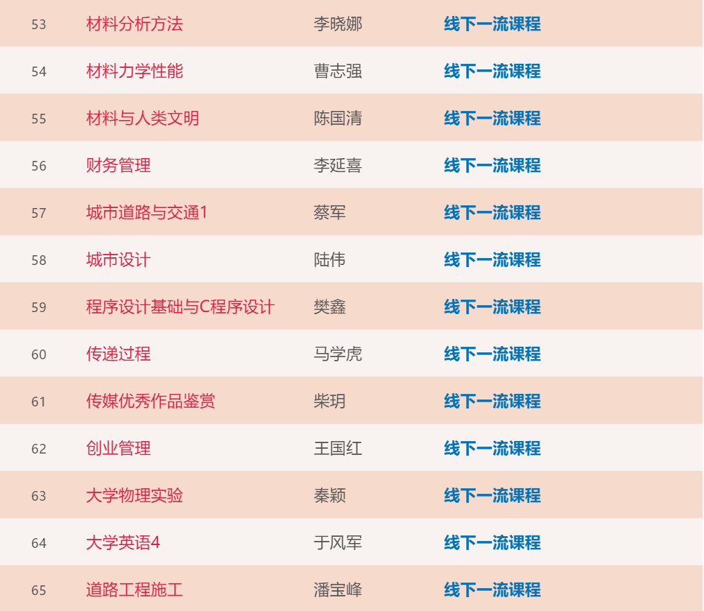 大工211门课程入选首批“省一流”！你上过几门