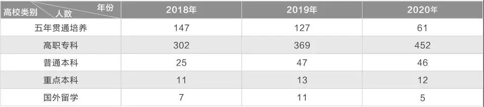 低分也能上“985”“211”名校，成都市礼仪职中来啦