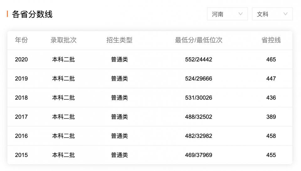 被打入冷宫的4所211大学，在努力分配工作，却鲜有问津，适合捡漏