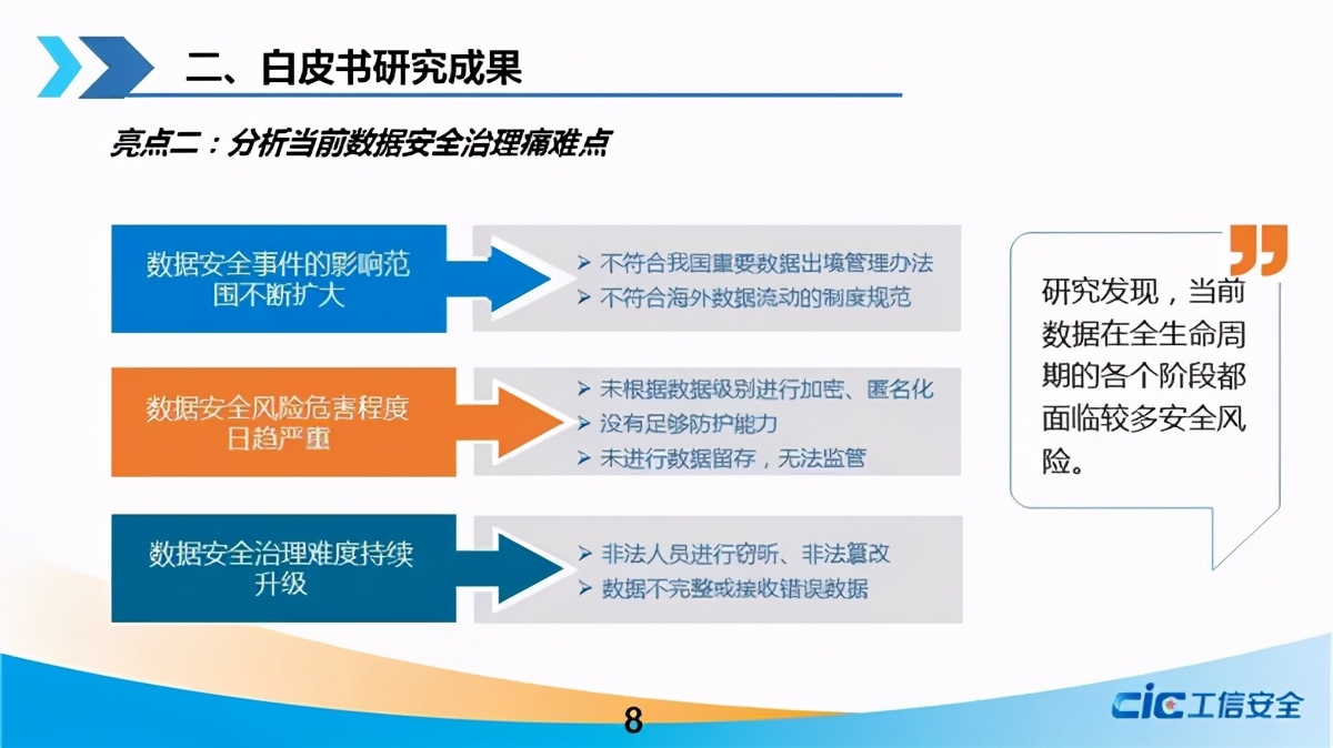 《2021年区块链与数据安全治理白皮书》正式发布！（附下载）