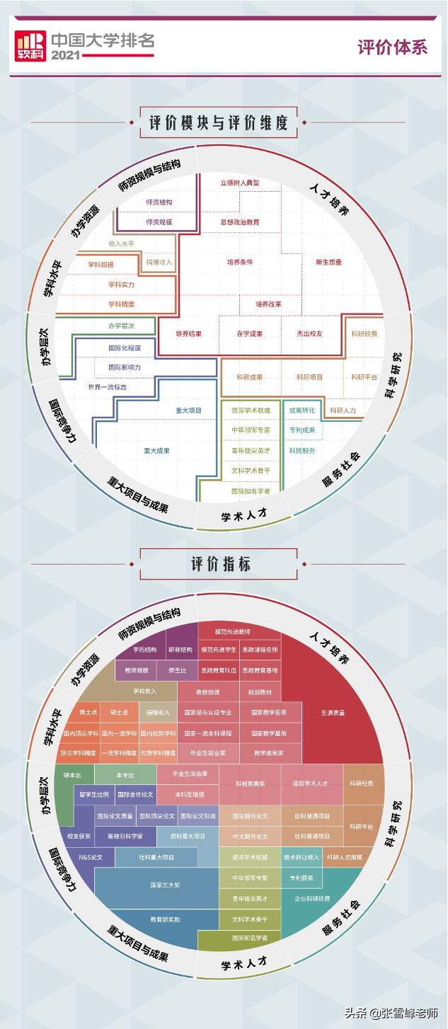 最新版！理工、师范类多个专业的大学排名新鲜出炉，我又可以了