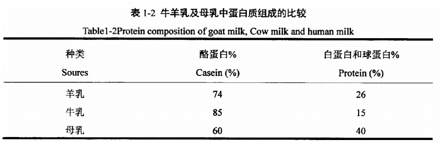 揭开“小分子”奶粉真面目：真值得买还是瞎忽悠？