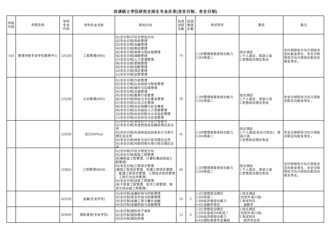 上海研考招生院校特辑：上海理工大学考研全数据