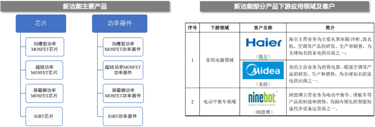 电子行业中的CPU，功率半导体核心IGBT的未来怎么看？