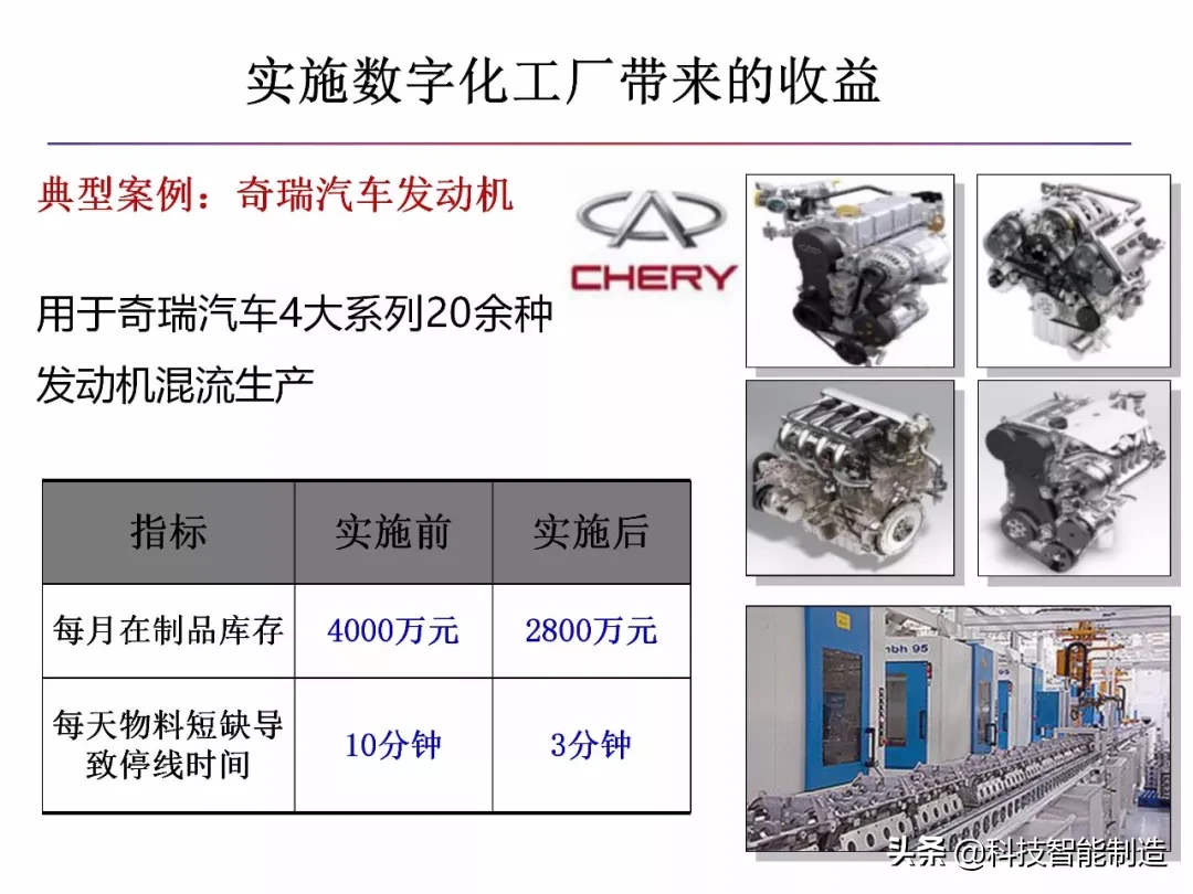 什么是智能制造，什么是数字工厂，智能制造工厂趋势所在