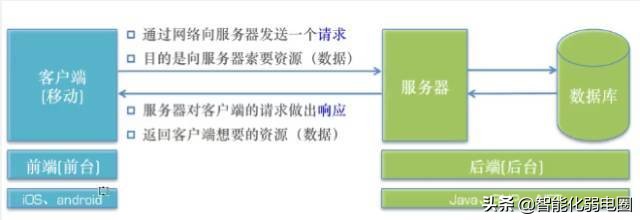 带菜鸟入门了解网络IP 、子网掩码 、路由器 、DNS知识