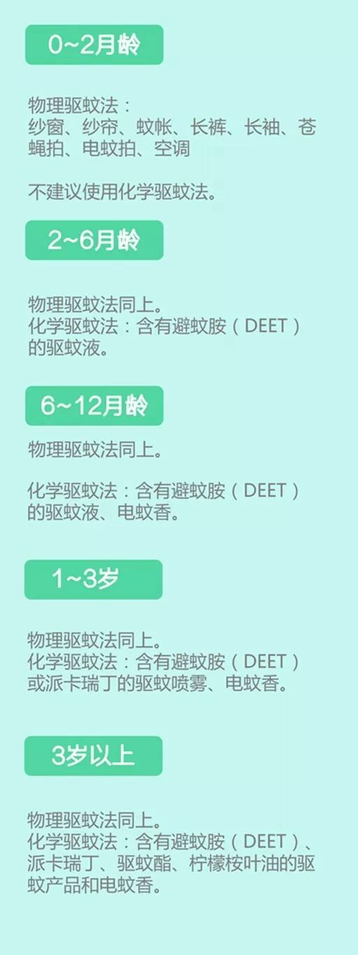 育儿知识-----「最管用、全面的驱蚊方法」