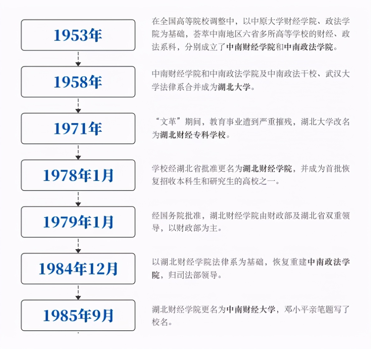 211名校实力如何？在重量级榜单中蝉联第一，走出110位富豪企业家！
