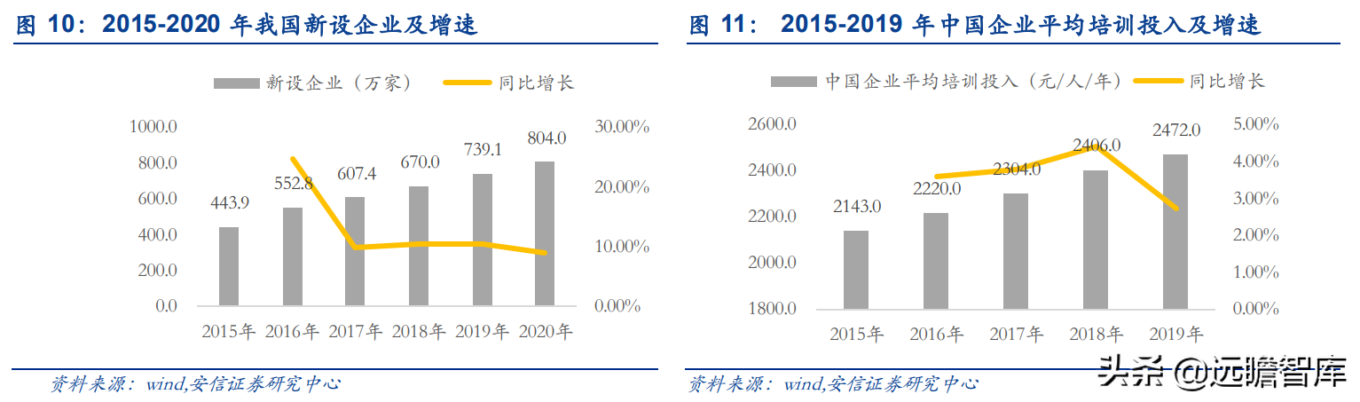 行动教育：EMBA第一股，“一核两翼”战略清晰，赋能企业成就未来