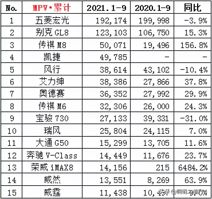 创业资讯：你想知道的关于9月汽车销售排名及市值，都在这里