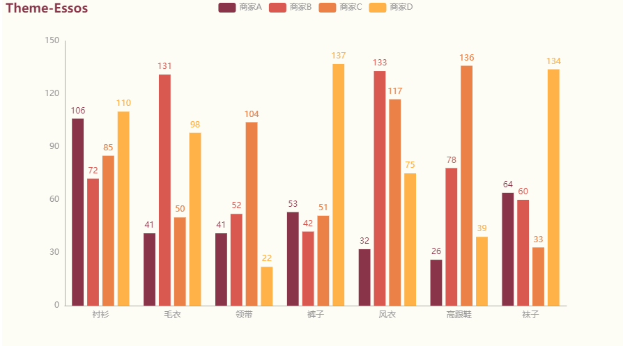 用Py<a href='/map/echarts/' style='color:#000;font-size:inherit;'>echarts</a>绘制20钟不同风格的炫酷交互式图表，建议收藏