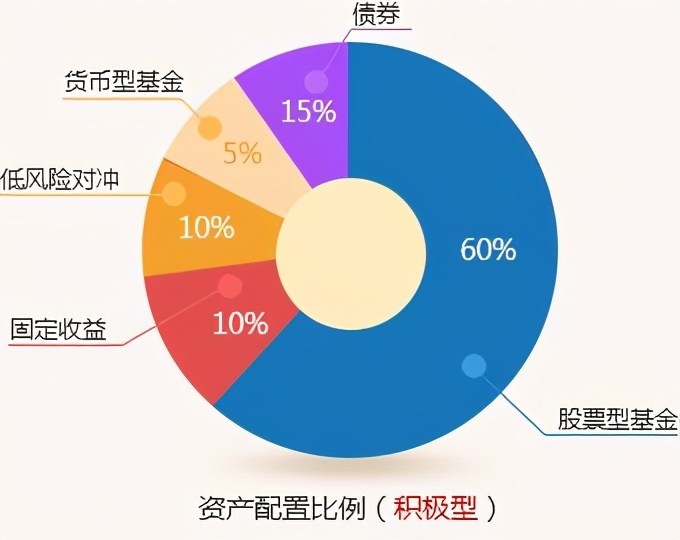 关于资产配置的名人名言 晶羽文学网