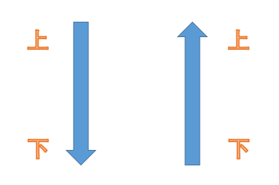 芝加哥有多少钢琴调音师？他10秒算出答案：简化思维，只需4个字
