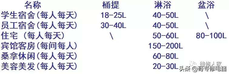 空气源热泵热水器产品基础知识