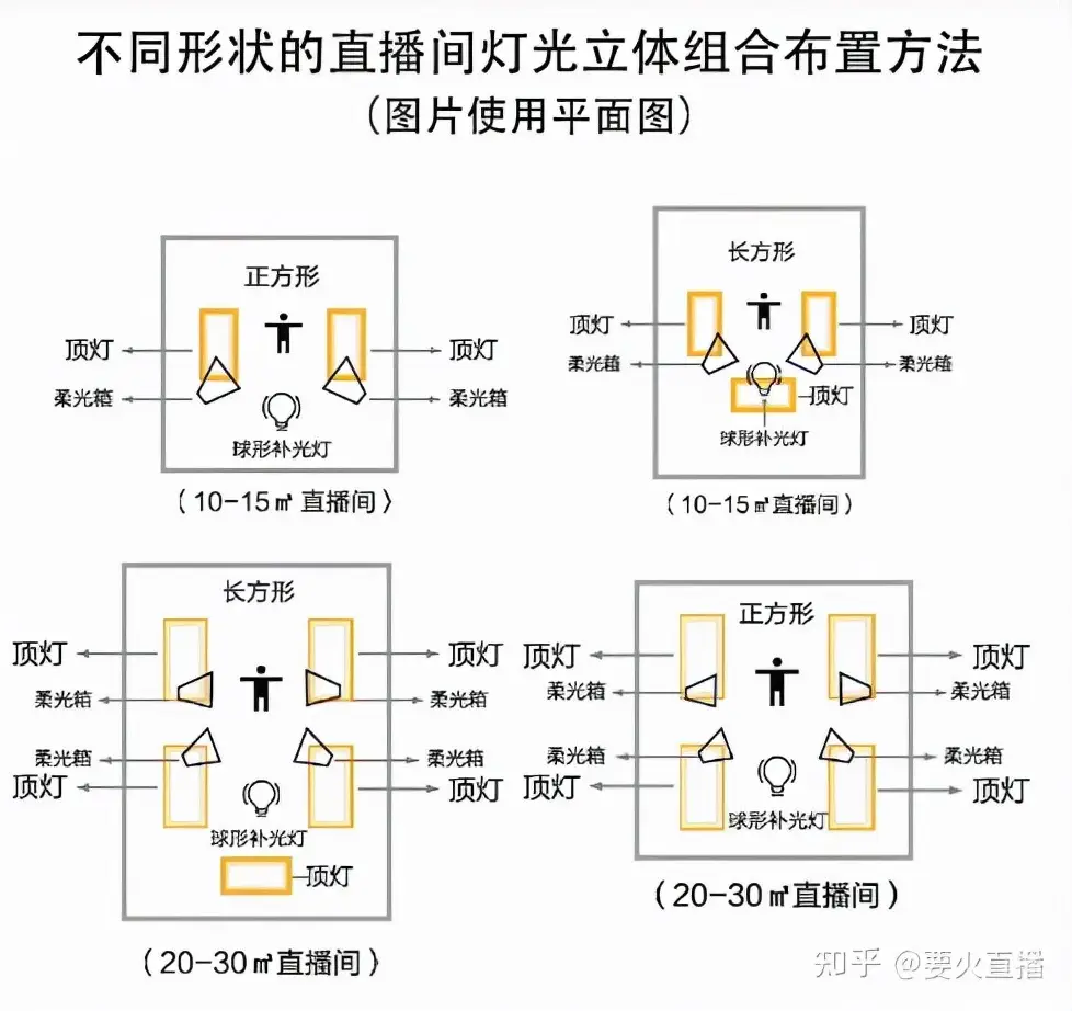 超全的直播间场景搭建攻略（建议收藏）
