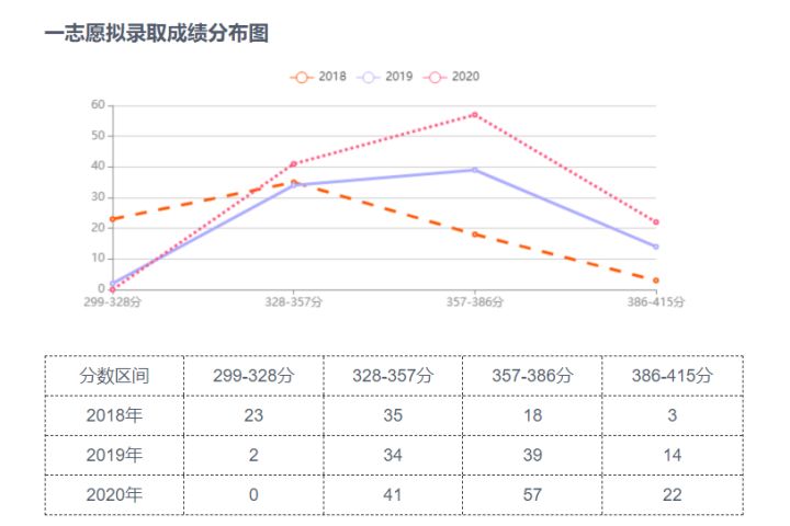 22考研——310分上岸211？这个专业260就有书读