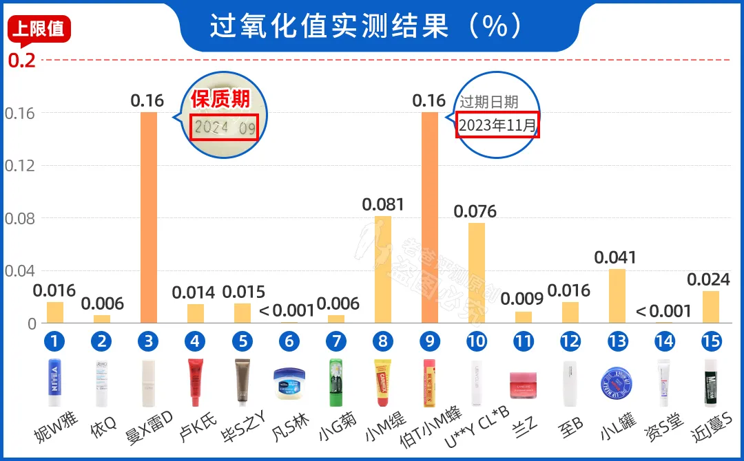 花了6000买了165支唇膏,嘴干、嘴裂的小伙伴终于有救了