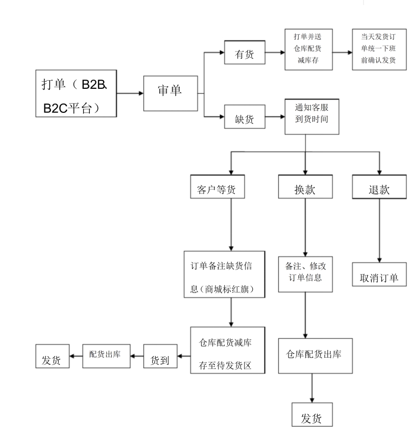 客服工作职责及工作明细,客服工作职责及工作明细的管理制度?