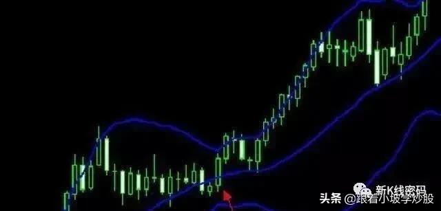 布林带3大买入信号