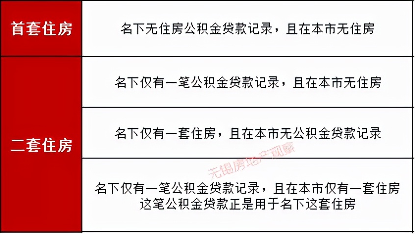无锡房产局,无锡房产局电话号是多少
