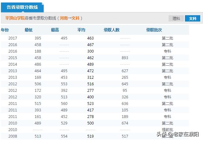 河南高校巡礼之平顶山学院