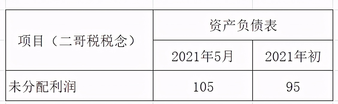 汇算清缴所得税分录,汇算清缴所得税分录如何做