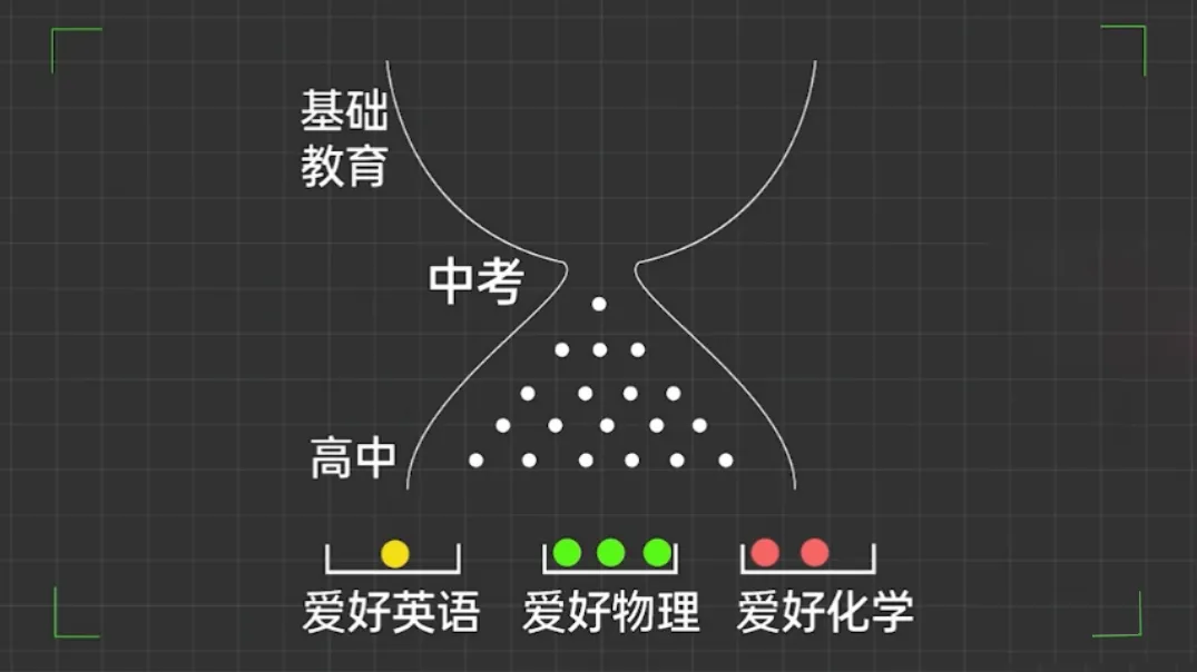 “双减”将对英语学习和考试，带来这些改变