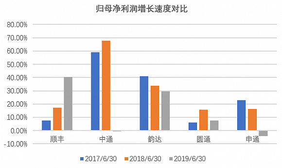 顺丰推出全新品牌“顺丰丰修”，为何如此不遗余力打造供应链？