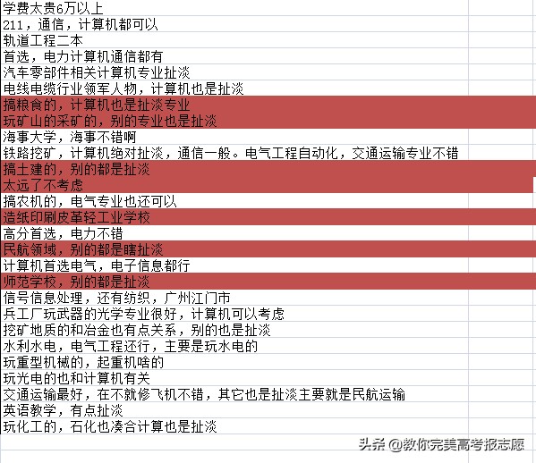 2020高考报志愿：实例详解，让您切身感受报志愿的6个步骤