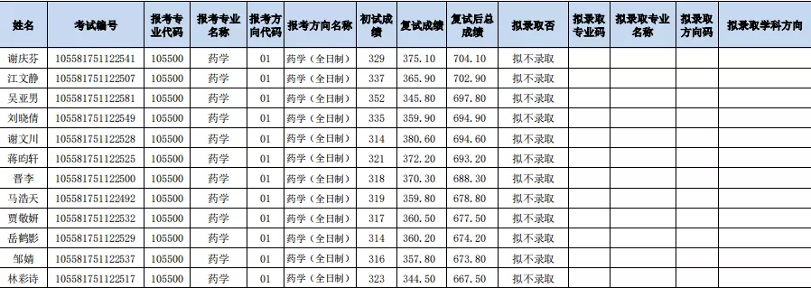 39所985高校录取名单汇总，速看