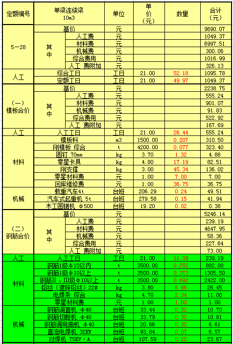 建築工程全套預算明細表,輸入單價可直接套定額