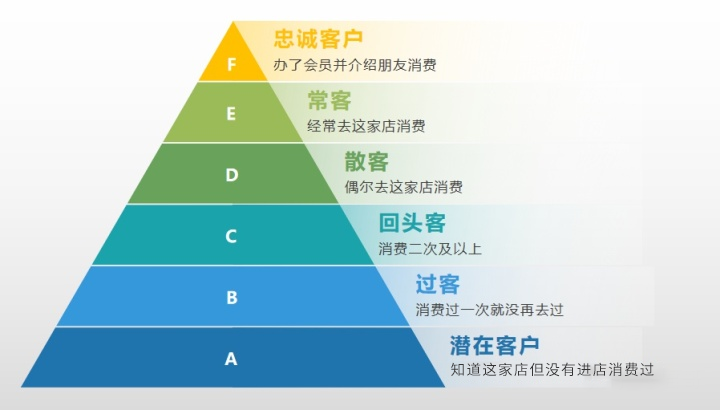 克丽缇娜招聘（美业全新营销思路）