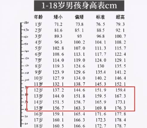 青少年篮球比赛一般多少人(14岁女孩身高2米26，成名校篮球队的主力，现在的00后都这么猛吗)