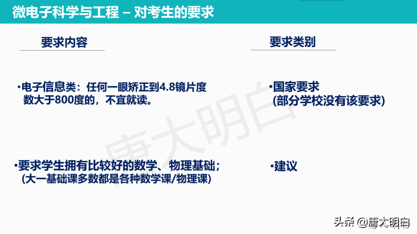 高考专业科普系列：微电子科学与工程