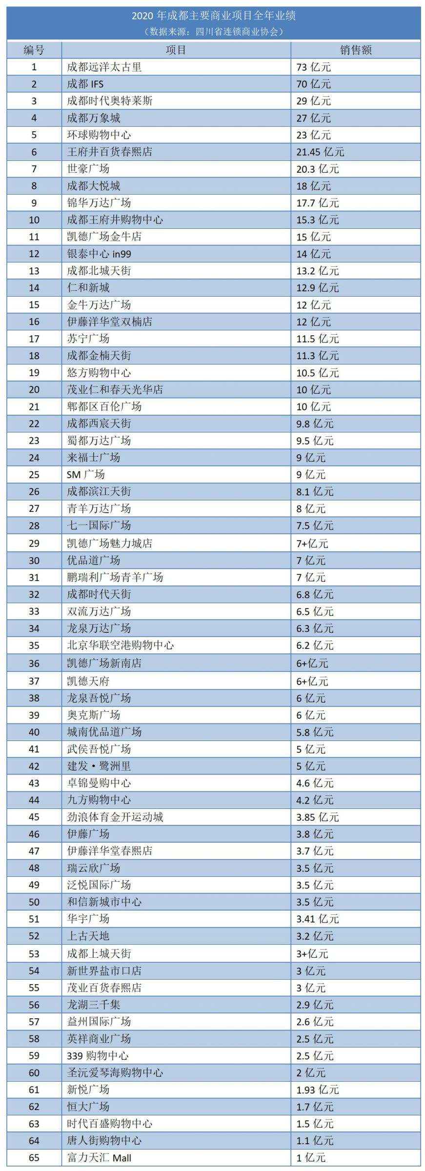 2021年成都购房：资格，限购，科普大全