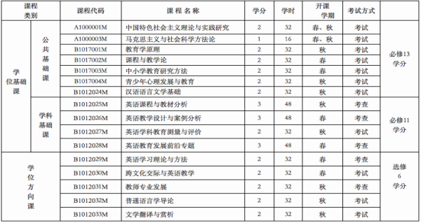 湖南大学837学科教学英语参考教材、报录比、真题及备考建议