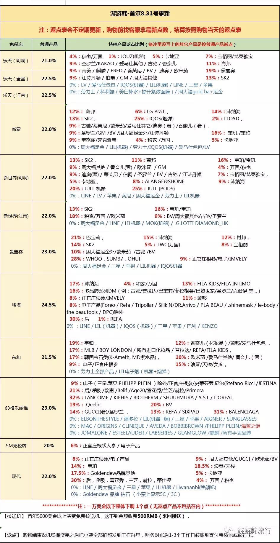 聊聊关于免税店、免税品的那些事儿