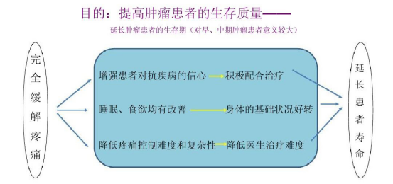 癌痛难以忍受该怎么办？千万别硬扛，使用这个方法，有效缓解癌痛