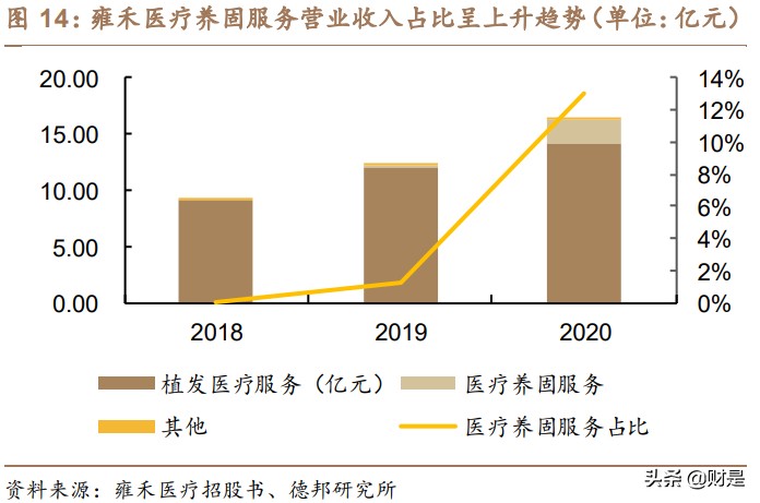 植发行业深度报告：行业发展趋势推演