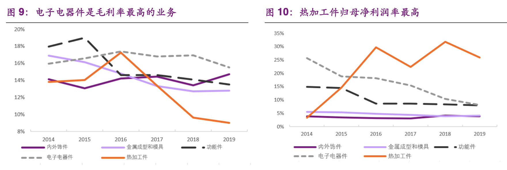 【公司深度】华域汽车：综合汽车零部件企业，电动化智能化促发展