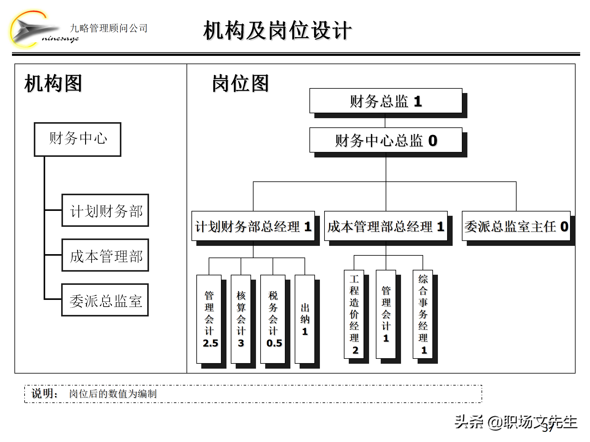 集团组织架构,集团组织架构图