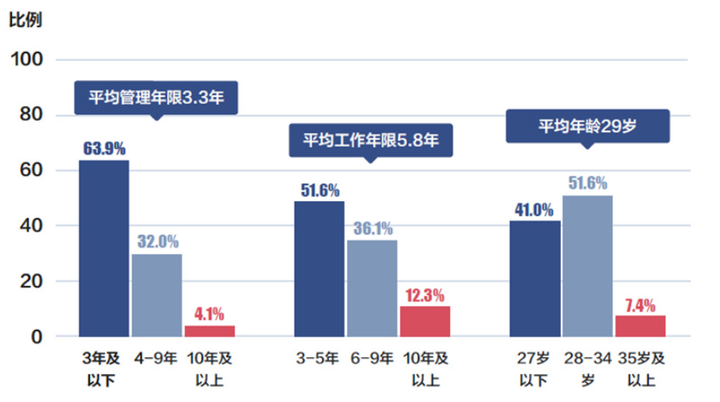 到底什么样的职位、薪资、工作履历，才能入得了名校MBA的法眼？