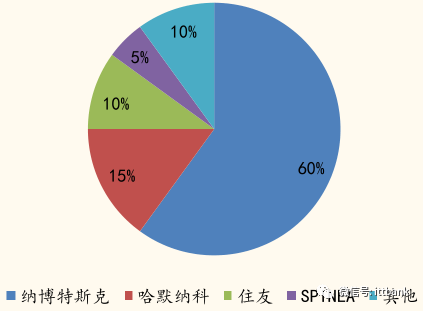 全球工业机器人产业链全面梳理及详细解析