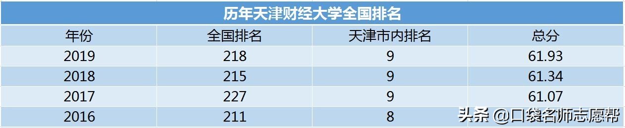 “津门十校”深度剖析，入学到就业，带你了解天津高校的强势专业