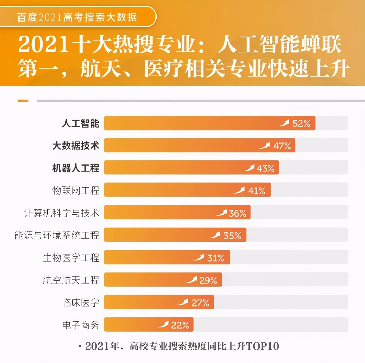 中山大学优势专业排名哪个最牛，中山大学热门专业排行榜(附2022年最新排行榜前十名单)