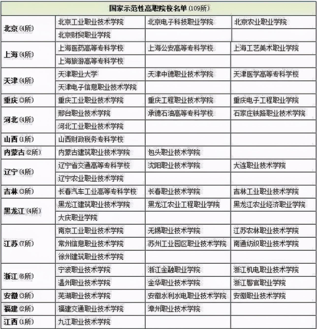 分数只够上专科？河南有4所“高职211”，口碑好就业率高值得报考